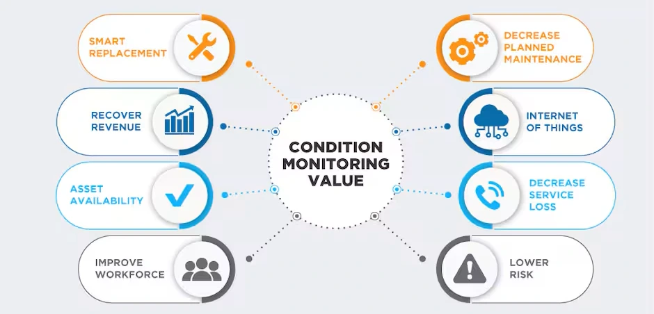 سیستم پایش وضعیت (Condition Monitoring)